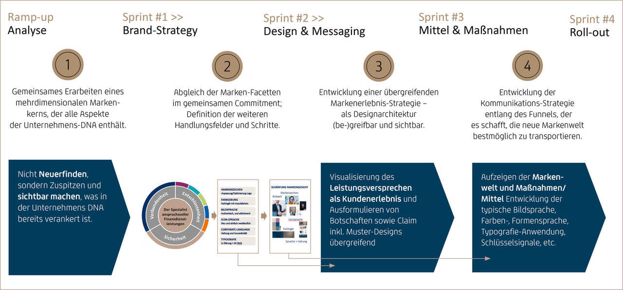 dzpb_cdm_strategy_all