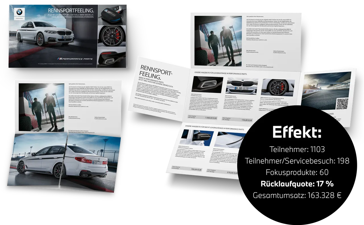 BMW Aftersales CRM-Maßnahmen