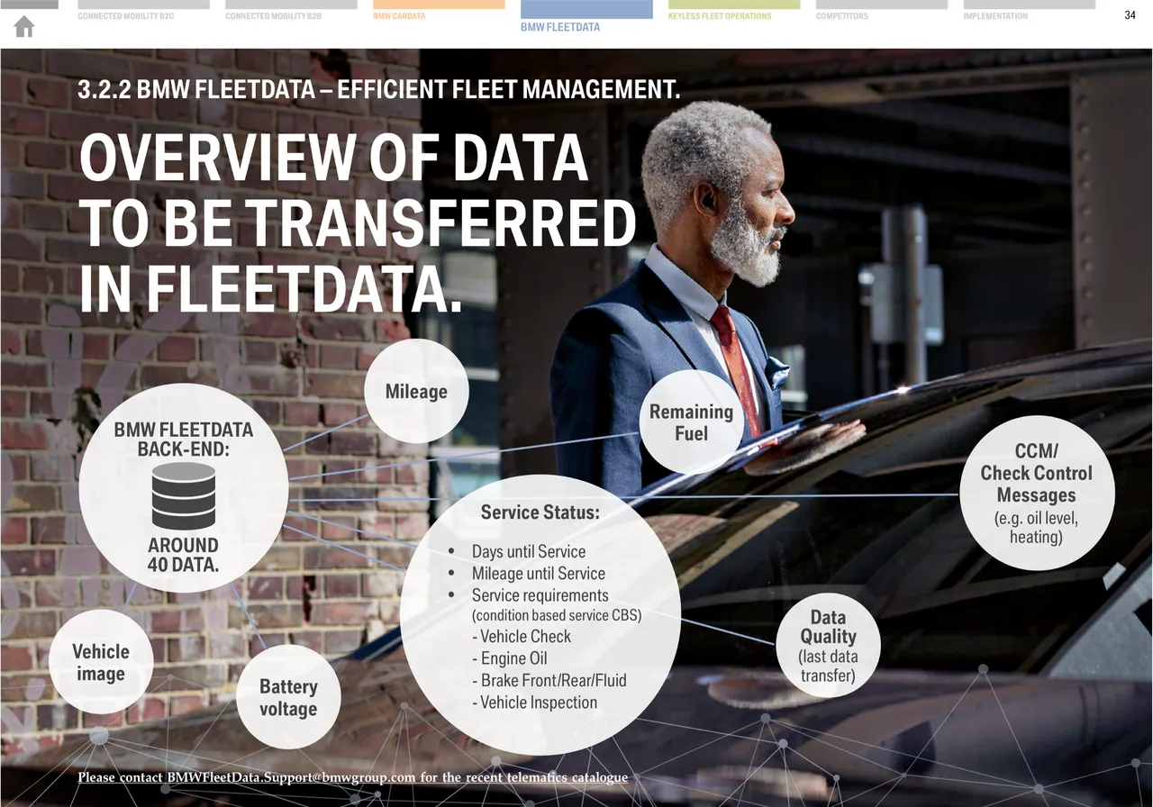 BMW Corporate AfterSales