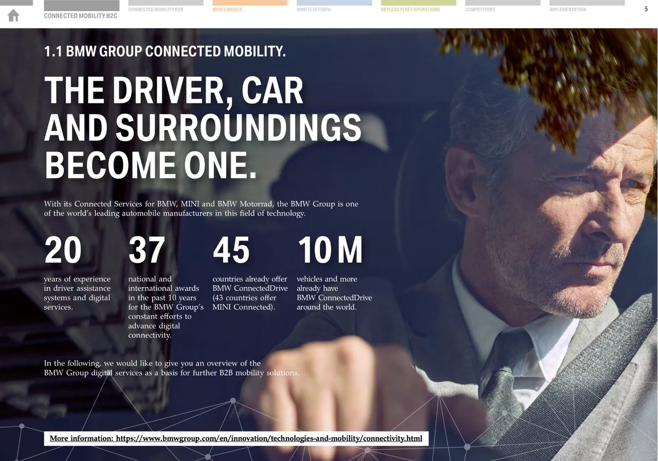 BMW Corporate AfterSales